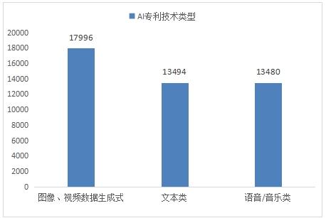 AI技术发展趋势预测报告范文：2023行业洞察与未来展望