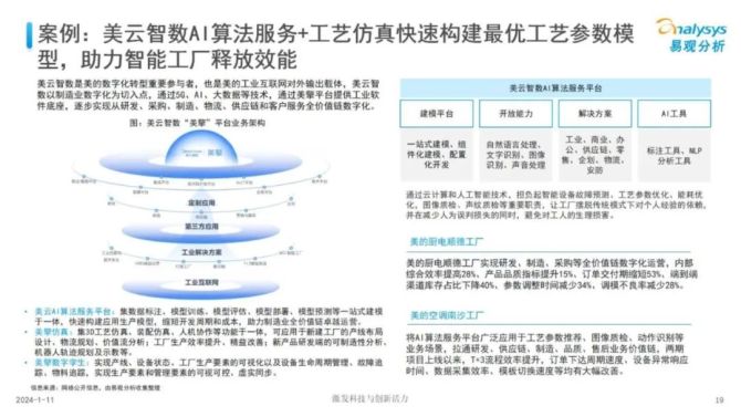 工业AI行业报告：解析工业智能融合之道与未来发展图谱