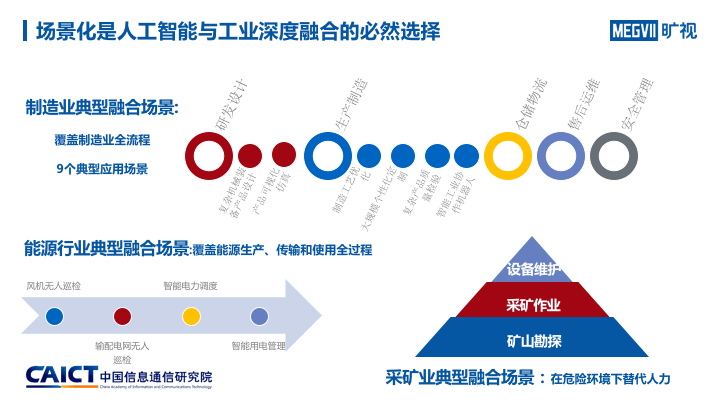 工业AI行业报告：解析工业智能融合之道与未来发展图谱