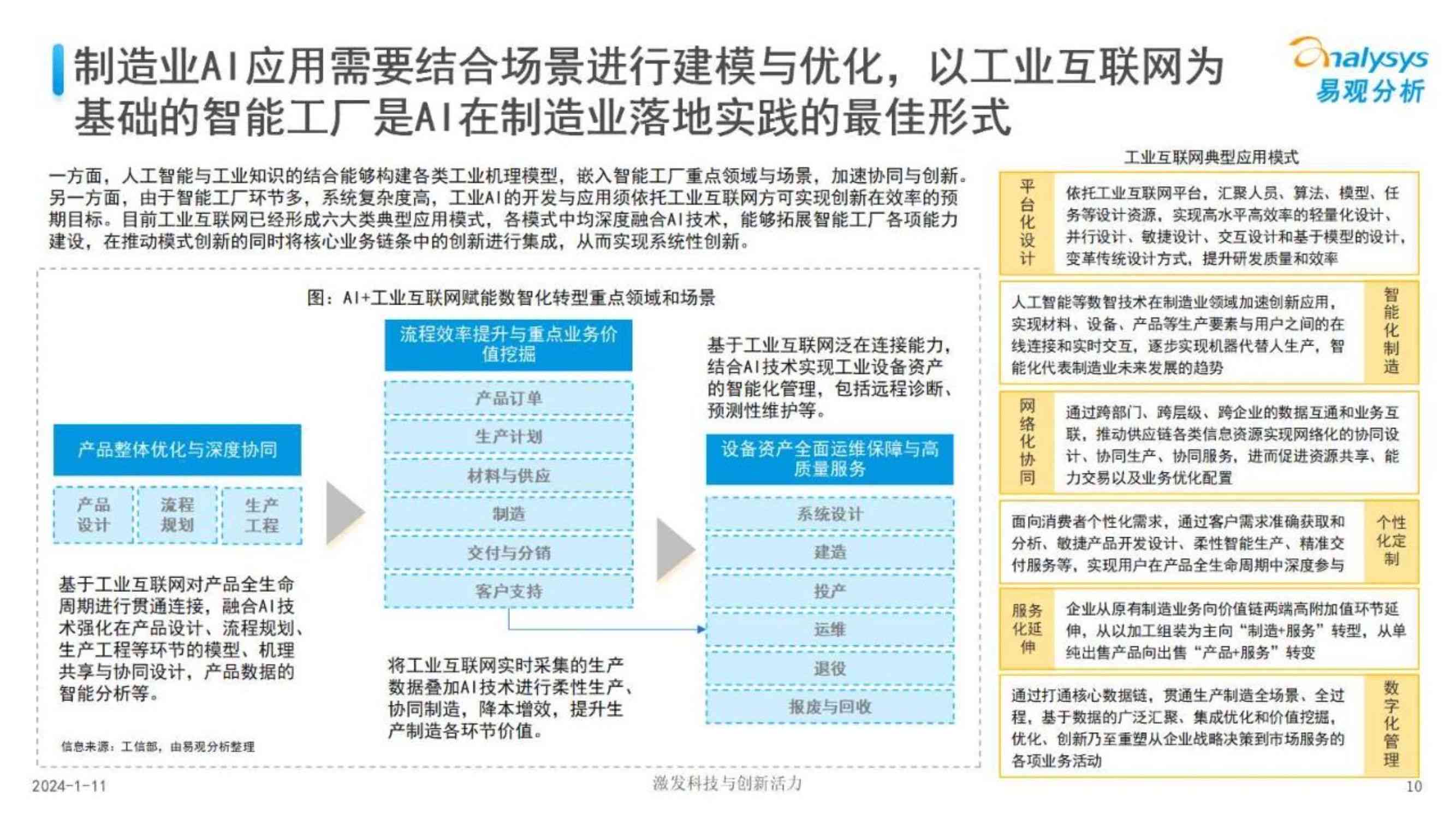 工业AI行业报告：解析工业智能融合之道与未来发展图谱