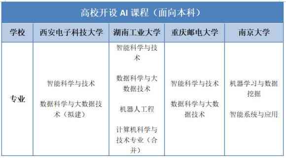 智能AI写作押题准确性评测：全面分析其预测效果与适用范围