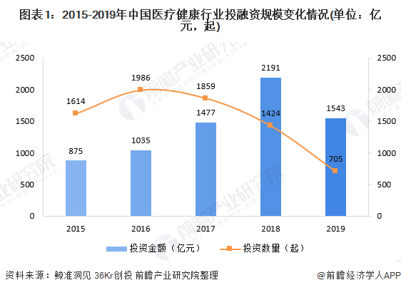 全面解析产业投融资策略与实战研究方向：涵市场分析、政策解读与案例分析