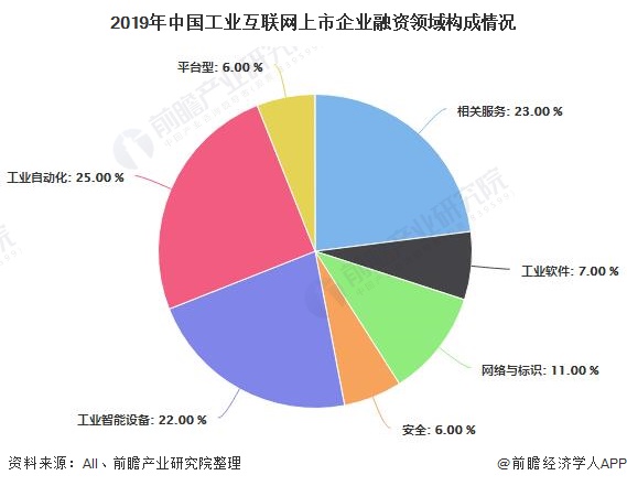 全面解析产业投融资策略与实战研究方向：涵市场分析、政策解读与案例分析