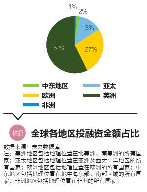 全面解析产业投融资策略与实战研究方向：涵市场分析、政策解读与案例分析