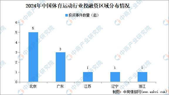 产业投融资啥意思：含义、研究方向及投资解析