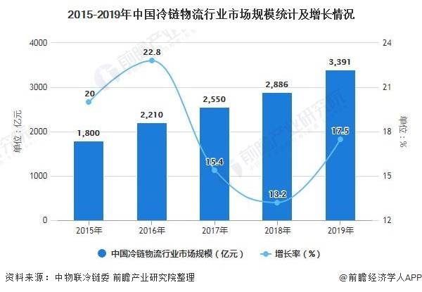 产业投融资啥意思：含义、研究方向及投资解析