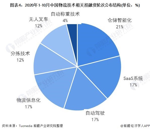 产业投融资啥意思：含义、研究方向及投资解析