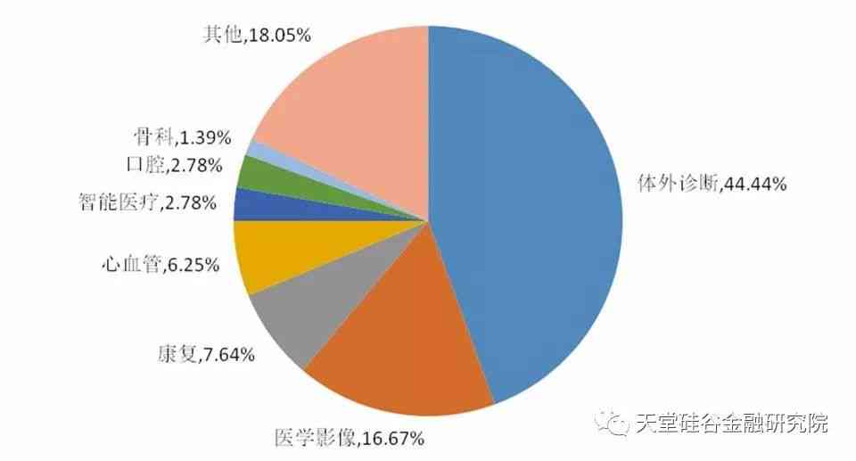 产业投融资啥意思：含义、研究方向及投资解析