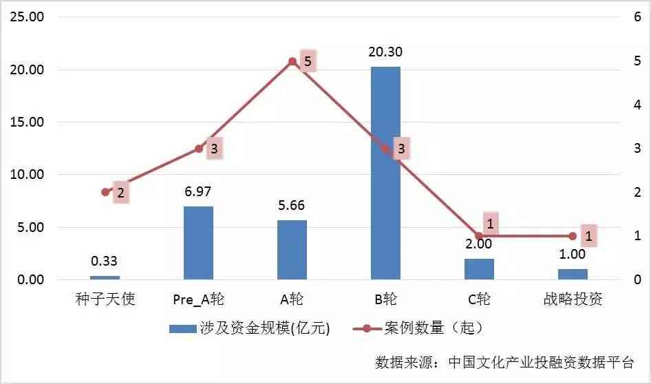 产业投融资啥意思：含义、研究方向及投资解析