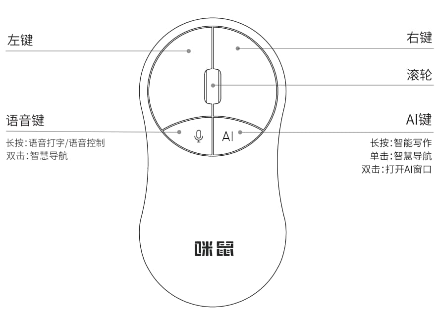 能写脚本的ai鼠标