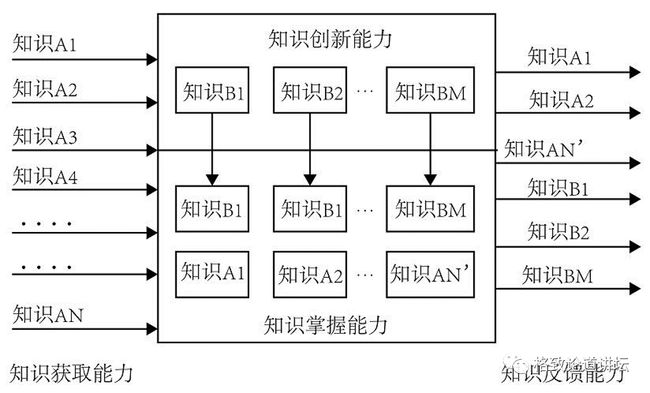 AI智能写作软件免费与使用指南：涵主流工具与功能详解