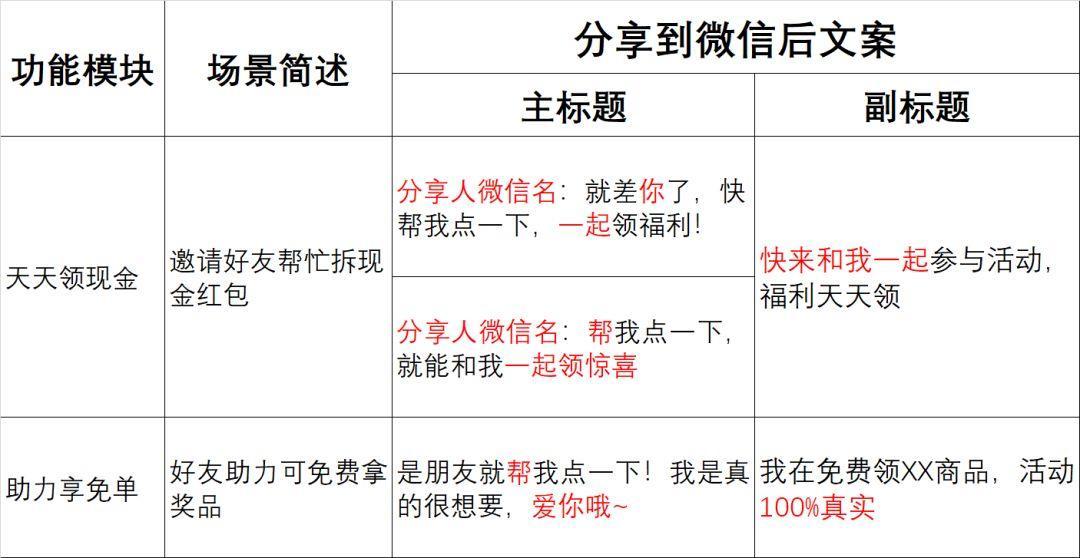 如何利用AI整合文案的方法进行写作、创作与编辑