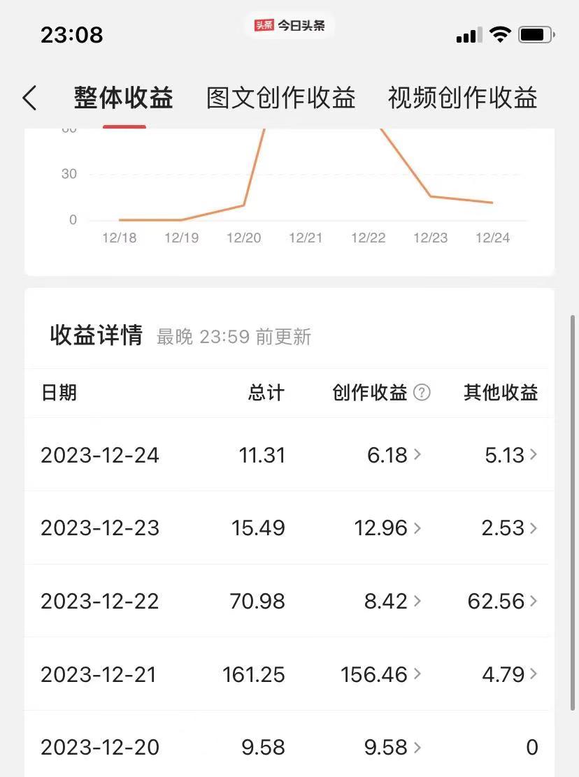 深入解析：今日头条AI创作小程序全攻略，如何利用智能工具高效创作与盈利