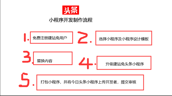 深度解析：今日头条小程序创建、运营与推广攻略，全方位解决开发与推广难题