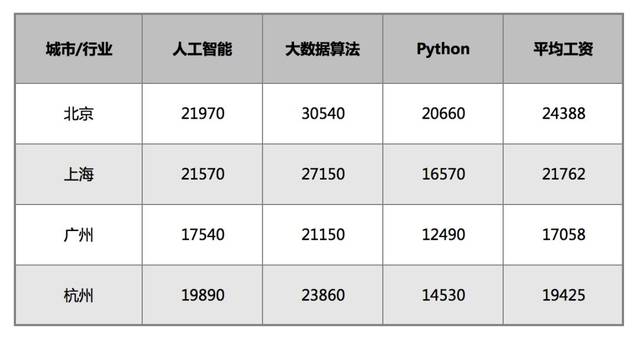 AI培训：热门机构一览、课程内容、学费标准及培训师岗位职责要求