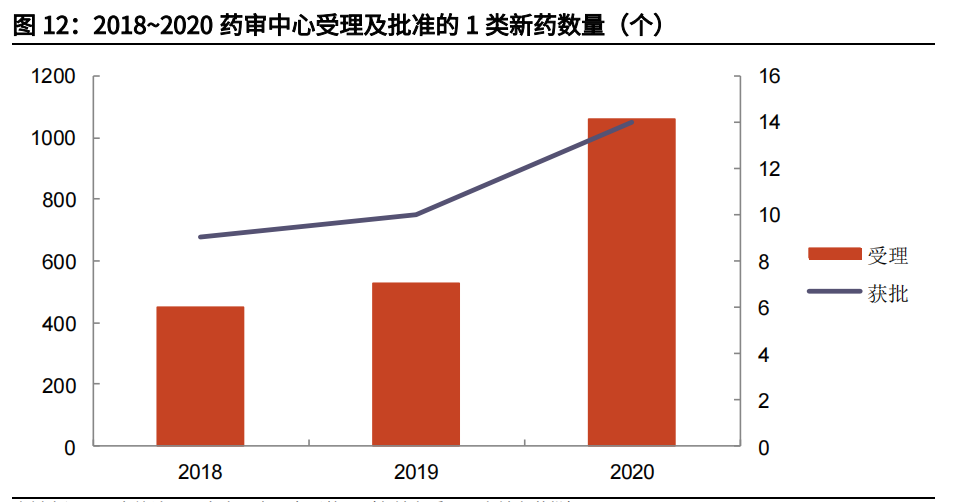 2022年AI制药市场动态与投资趋势：聚行业增长与合作前沿