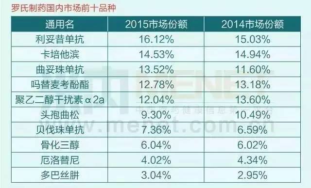 制药巨头榜：揭秘区域药企竞争力排名