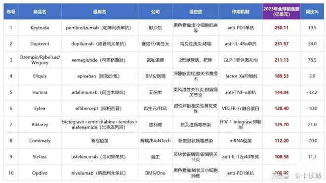 制药巨头榜：揭秘区域药企竞争力排名