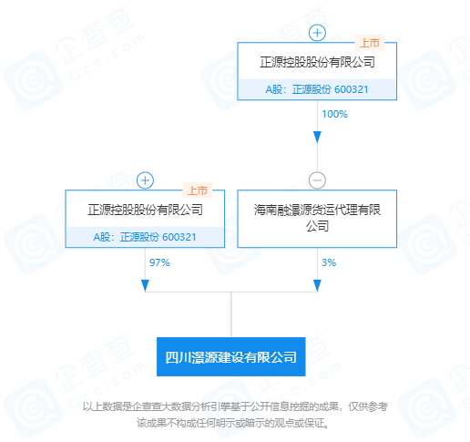 制药：海南与东莞子公司信息、招商电话、上市及股票代码一览