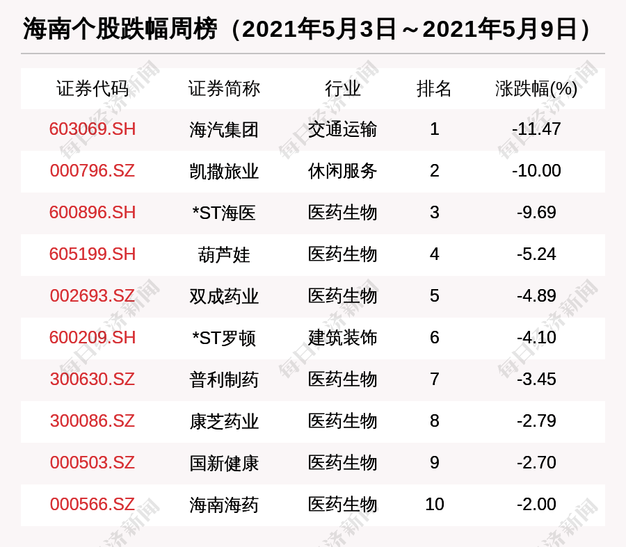 制药：海南与东莞子公司信息、招商电话、上市及股票代码一览