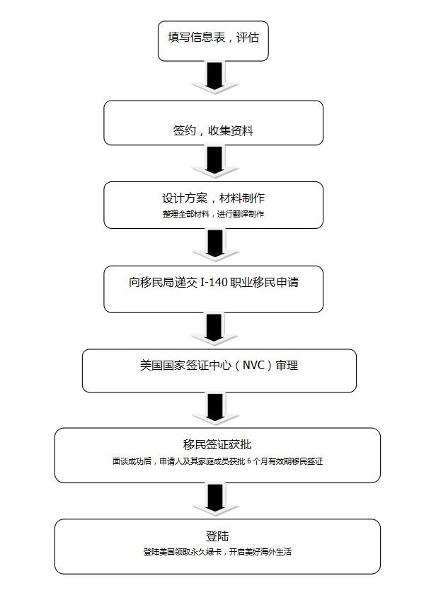 论文申请流程：详细步骤、费用、条件及撰写指南