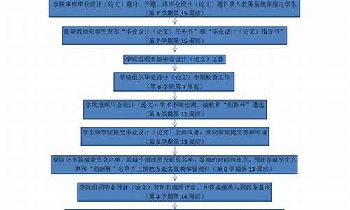 论文申请流程：详细步骤、费用、条件及撰写指南