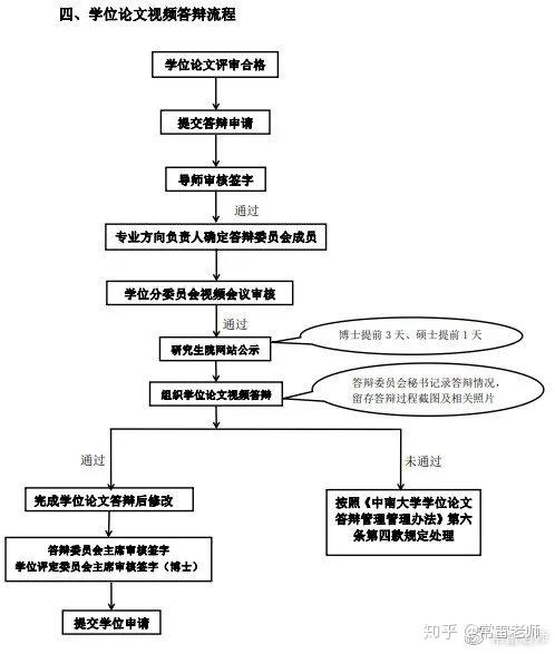 论文申请流程：详细步骤、费用、条件及撰写指南