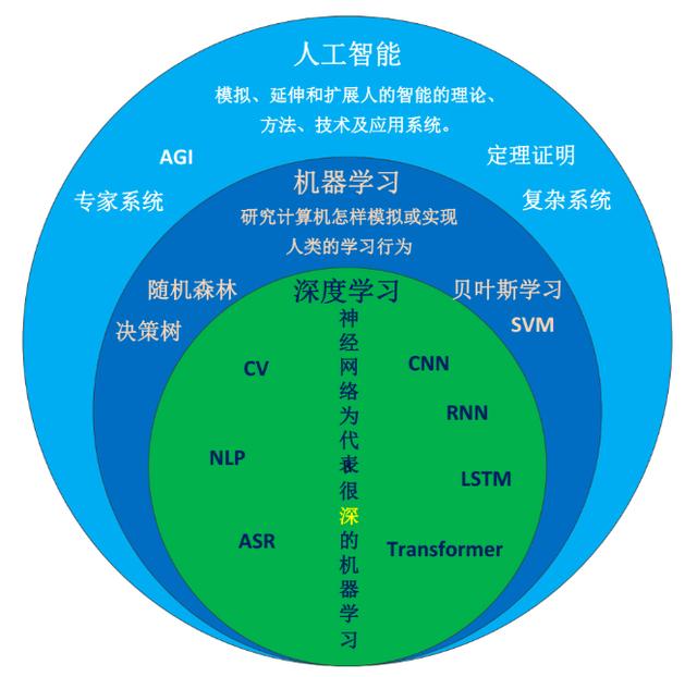 人工智能时代下英语专业人才培养的新挑战与机遇