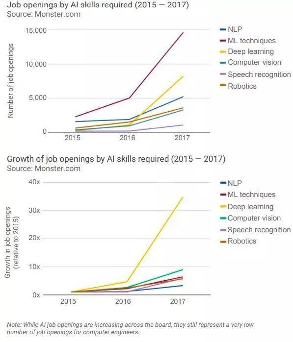 AI技术对人类职业景观的深远影响：探讨就业、技能发展与未来工作趋势