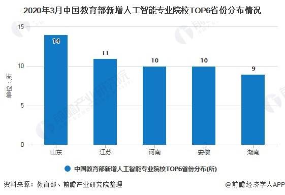 斯坦福大学发布：全面解读中国人工智能发展现状与未来趋势报告