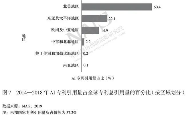 斯坦福大学发布：全面解读中国人工智能发展现状与未来趋势报告