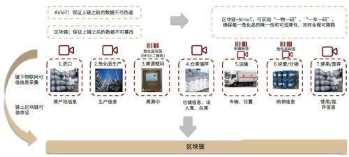 视觉AI模块可以运行脚本吗？安版是否支持脚本运行