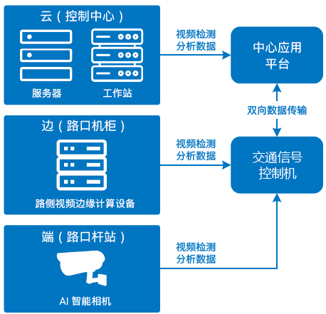 探索安平台视觉AI模块：支持脚本运行，展边缘计算能力