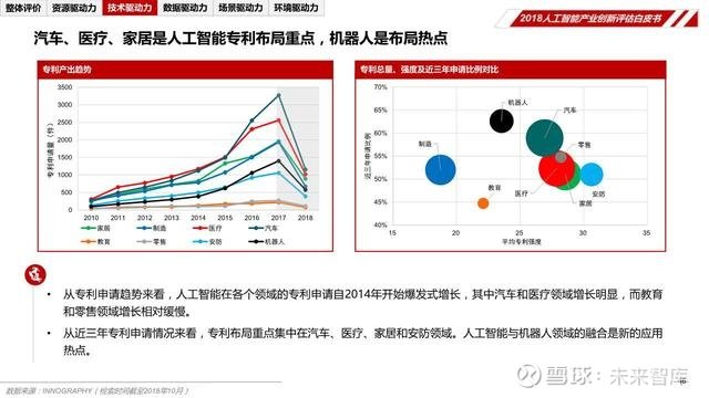 智能ai生产产品评价报告