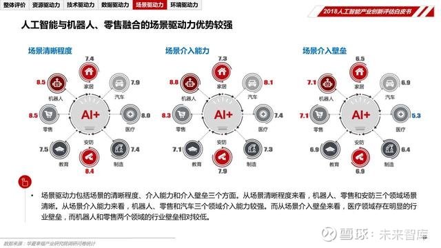 智能ai生产产品评价报告