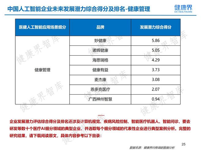 ai健评估报告是什么意思：解读健评估与软件功能