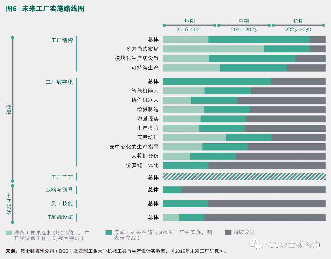 全方位健管理与评估：量身定制健解决方案，助您精准掌握身体状况