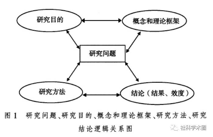 AI作品设计报告撰写指南：全面涵结构、要点与实用技巧