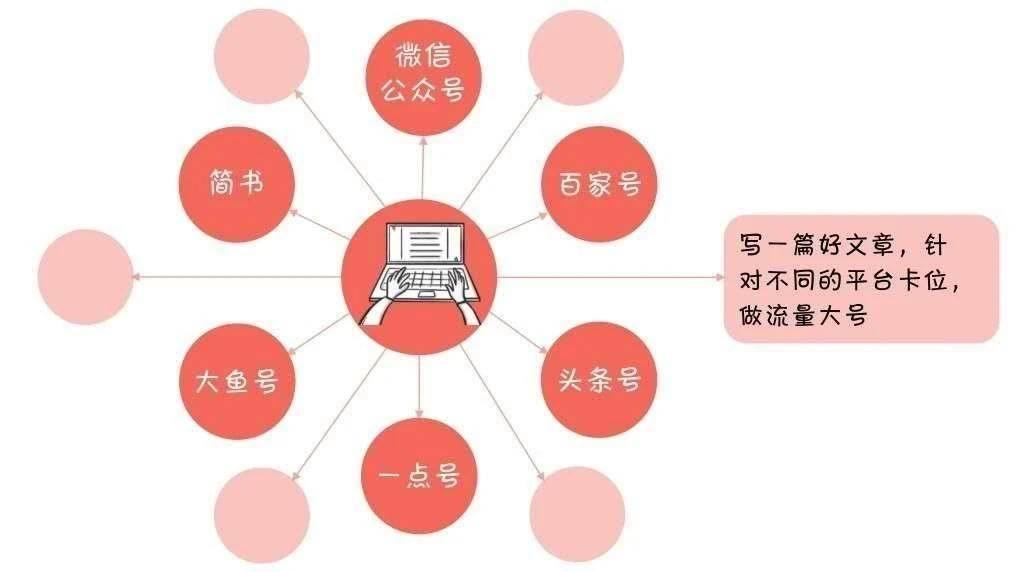 全球热门国外写作平台盘点：全面指南，助您轻松发表国际文章