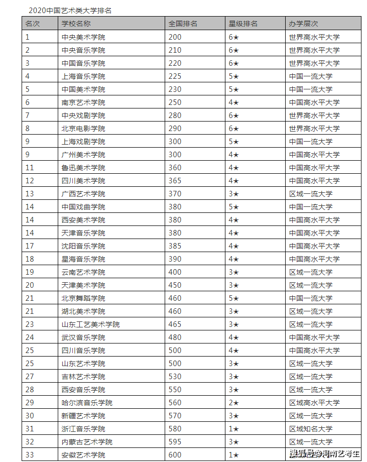 中古艺术-中国艺术学院排名