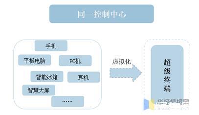 深度解析：鸿系统的特性、应用与未来发展前景