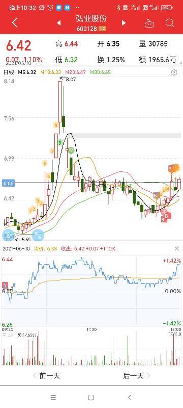 鸿炒作：鸿概念火爆上手，炒多久还能火千万？