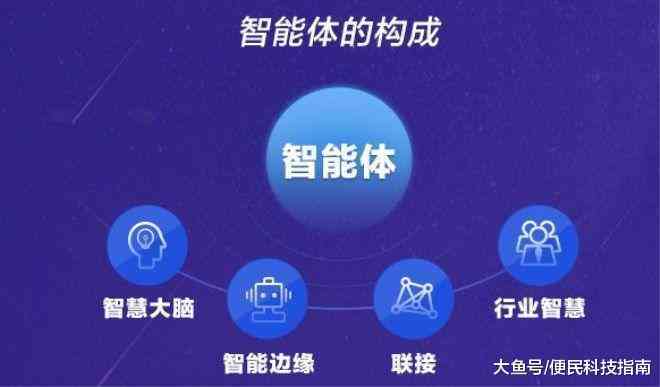 智慧未来：鸿AI引领科技革新