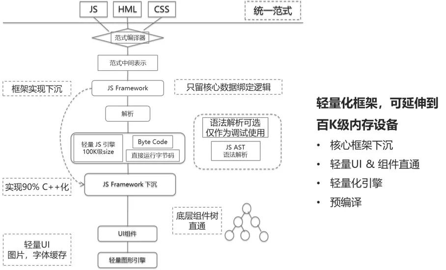 深入解析：主流实小编框架及其应用与选择指南