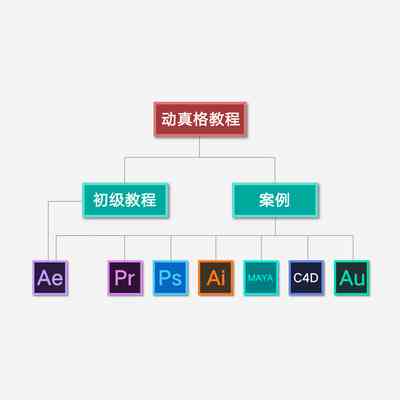 ai框架表脚本软件