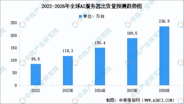 AI市场分析：2023年度综合报告与趋势预测