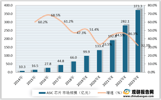 AI市场分析：2023年度综合报告与趋势预测