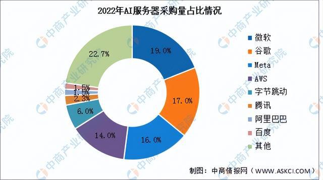 AI市场分析：2023年度综合报告与趋势预测