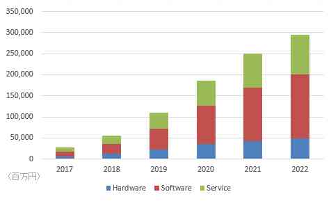 AI市场分析：2023年度综合报告与趋势预测