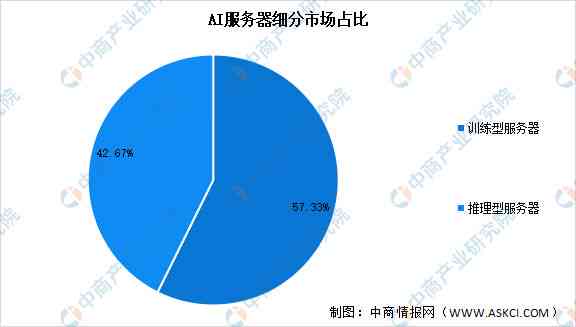 AI市场分析：2023年度综合报告与趋势预测